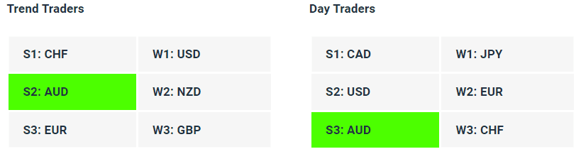 Live Forex Strength Weakness Indicator Tables - 25-07-23 - Charles Clifton Forex Trader - 1-2-1 Forex Trader Training Courses