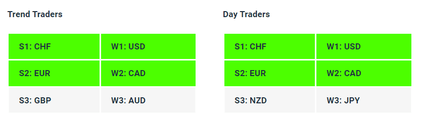 L Live Forex Strength Weakness Indicator Tables - 17-07-23 - Charles Clifton Forex Trader - 1-2-1 Forex Trader Training Courses