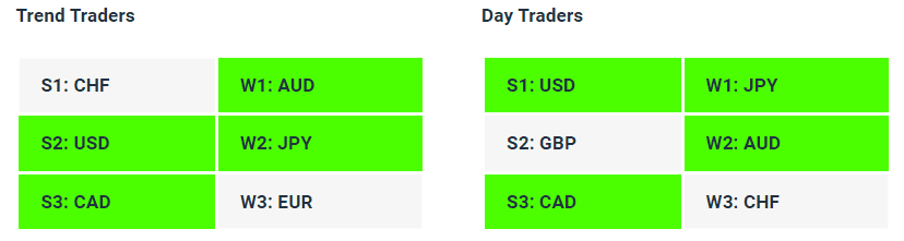 Live Forex Strength Weakness Indicator Tables - 01-08-23 - Charles Clifton Forex Trader - 1-2-1 Forex Trader Training Courses