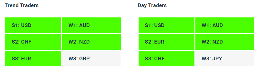 Live Forex Strength Weakness Indicator Tables - 03-08-23 - Charles Clifton Forex Trader - 1-2-1 Forex Trader Training Courses