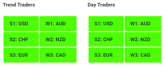 Live Forex Strength Weakness Indicator Tables - 08-08-23 - Charles Clifton Forex Trader - 1-2-1 Forex Trader Training Courses
