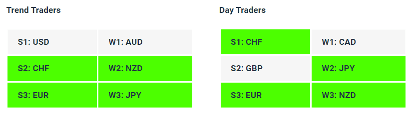 Live Forex Strength Weakness Indicator Tables - 09-08-23 - Charles Clifton Forex Trader - 1-2-1 Forex Trader Training Courses
