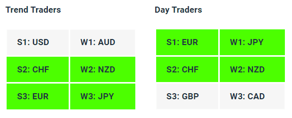 Live Forex Strength Weakness Indicator Tables - 10-08-23 - Charles Clifton Forex Trader - 1-2-1 Forex Trader Training Courses