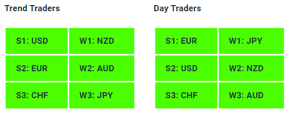 ness Indicator Tables - 11-08-23 - Charles Clifton Forex Trader - 1-2-1 Forex Trader Training Courses