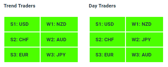 Live Forex Strength Weakness Indicator Tables - 14-08-23 - Charles Clifton Forex Trader - 1-2-1 Forex Trader Training Courses