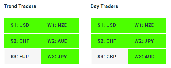 Live Forex Strength Weakness Indicator Tables - 15-08-23 - Charles Clifton Forex Trader - 1-2-1 Forex Trader Training Courses