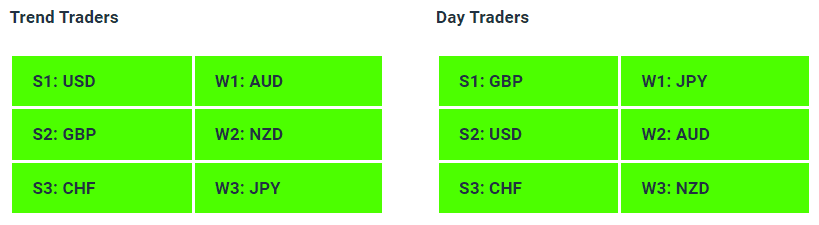 Live Forex Strength Weakness Indicator Tables - 16-08-23 - Charles Clifton Forex Trader - 1-2-1 Forex Trader Training Courses // charlesclifton.co.uk