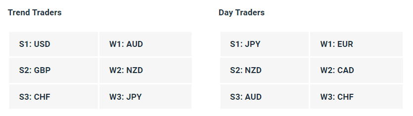 Live Forex Strength Weakness Indicator Tables - 23-08-23 - Charles Clifton Forex Trader - 1-2-1 Forex Trader Training Courses // charlesclifton.co.uk