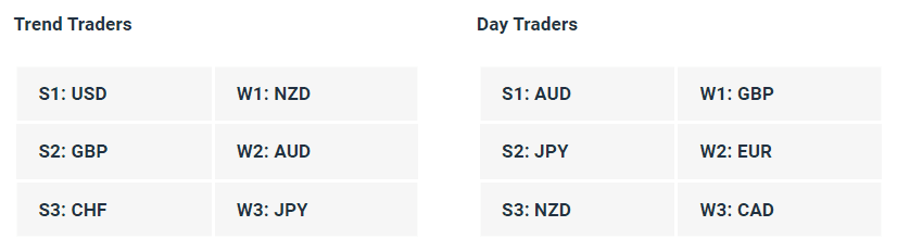 Live Forex Strength Weakness Indicator Tables - 24-08-23 - Charles Clifton Forex Trader - 1-2-1 Forex Trader Training Courses // charlesclifton.co.uk