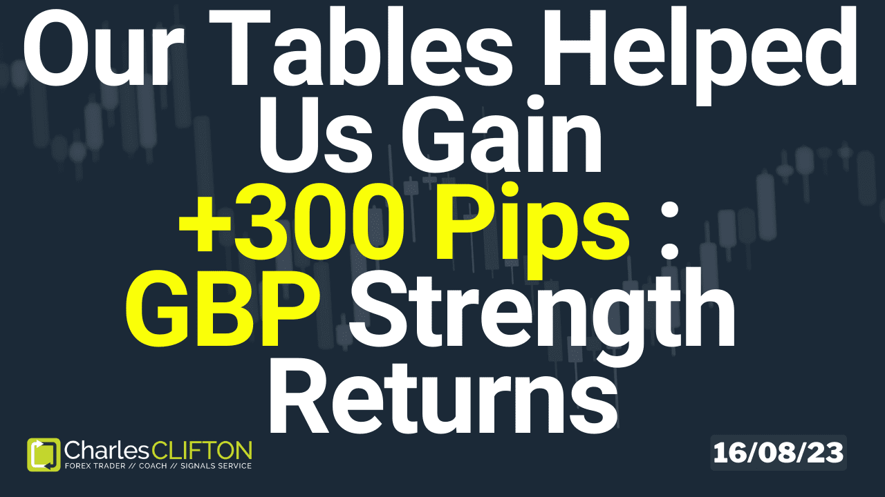 Daily Forex Price Action - GBPNZD- Charles Clifton Forex Trader - 1-2-1 Forex Trader Training Courses - 16-08-23 - Thumbnail // charlesclifton.co.uk