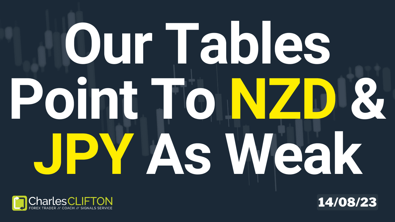Daily Forex Price Action - NZDUSD - Charles Clifton Forex Trader - 1-2-1 Forex Trader Training Courses - 14-08-23 - Thumbnail
