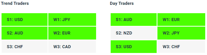 Live Forex Strength Weakness Indicator Tables - 04-09-23 - Charles Clifton Forex Trader - 1-2-1 Forex Trader Training Courses charlesclifton.co.uk