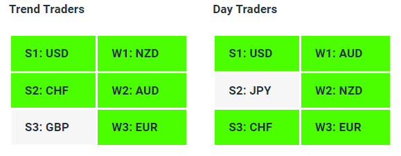 Live Forex Strength Weakness Indicator Tables - 05-09-23 - Charles Clifton Forex Trader - 1-2-1 Forex Trader Training Courses charlesclifton.co.uk