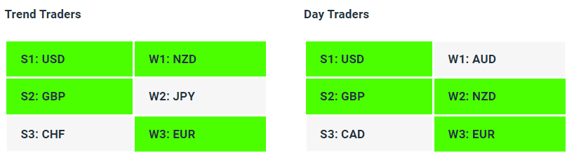 Live Forex Strength Weakness Indicator Tables - 06-09-23 - Charles Clifton Forex Trader - 1-2-1 Forex Trader Training Courses charlesclifton.co.uk