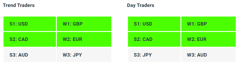Live Forex Strength Weakness Indicator Tables - 07-09-23 - Charles Clifton Forex Trader - 1-2-1 Forex Trader Training Courses charlesclifton.co.uk