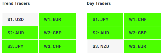 Live Forex Strength Weakness Indicator Tables - 11-09-23 - Charles Clifton Forex Trader - 1-2-1 Forex Trader Training Courses charlesclifton.co.uk