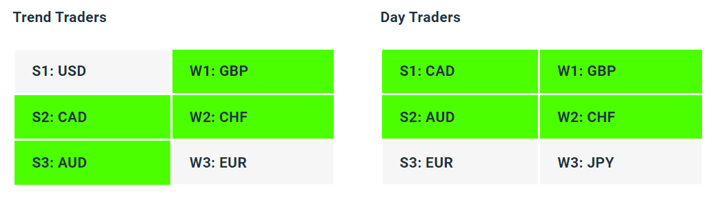 Live Forex Strength Weakness Indicator Tables - 13-09-23 - Charles Clifton Forex Trader - 1-2-1 Forex Trader Training Courses charlesclifton.co.uk