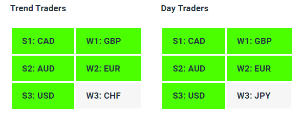 Live Forex Strength Weakness Indicator Tables - 18-09-23 - Charles Clifton Forex Trader - 1-2-1 Forex Trader Training Courses charlesclifton.co.uk