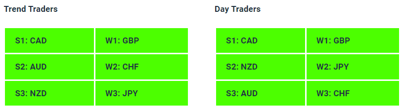 Live Forex Strength Weakness Indicator Tables - 20-09-23 - Charles Clifton Forex Trader - 1-2-1 Forex Trader Training Courses charlesclifton.co.uk