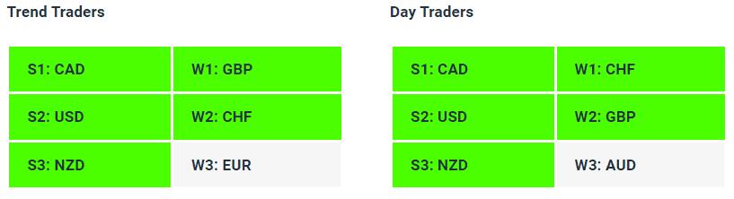 Live Forex Strength Weakness Indicator Tables - 21-09-23 - Charles Clifton Forex Trader - 1-2-1 Forex Trader Training Courses charlesclifton.co.uk
