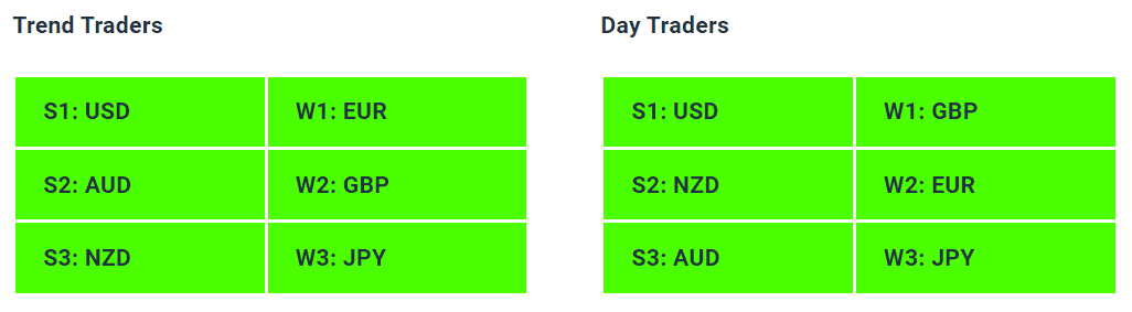 Live Forex Strength Weakness Indicator Tables - 08-09-23 - Charles Clifton Forex Trader - 1-2-1 Forex Trader Training Courses // charlesclifton.co.uk