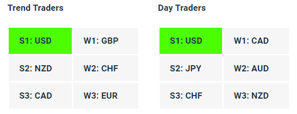Live Forex Strength Weakness Indicator Tables - 03-10-23 - Charles Clifton Forex Trader - 1-2-1 Forex Trader Training Courses charlesclifton.co.uk