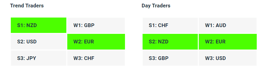 Live Forex Strength Weakness Indicator Tables - 09-10-23 - Charles Clifton Forex Trader - 1-2-1 Forex Trader Training Courses charlesclifton.co.uk
