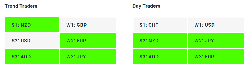 Live Forex Strength Weakness Indicator Tables - 10-10-23 - Charles Clifton Forex Trader - 1-2-1 Forex Trader Training Courses charlesclifton.co.uk