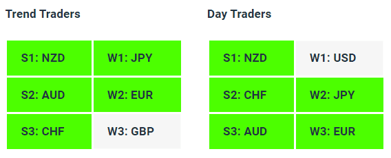 Live Forex Strength Weakness Indicator Tables - 11-10-23 - Charles Clifton Forex Trader - 1-2-1 Forex Trader Training Courses charlesclifton.co.uk