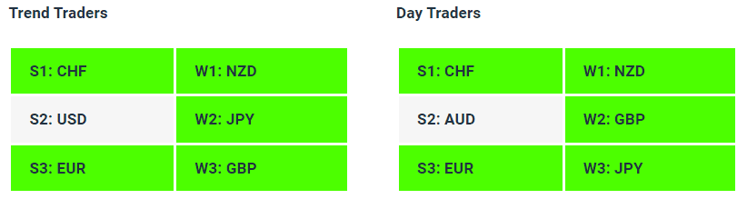 Live Forex Strength Weakness Indicator Tables - 18-10-23 - Charles Clifton Forex Trader - 1-2-1 Forex Trader Training Courses charlesclifton.co.uk