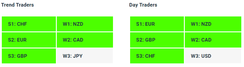 Live Forex Strength Weakness Indicator Tables - 24-10-23 - Charles Clifton Forex Trader - 1-2-1 Forex Trader Training Courses charlesclifton.co.uk