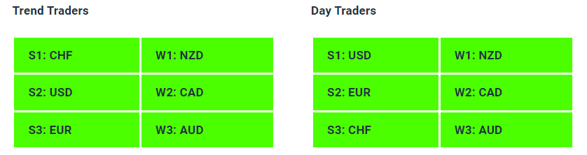 Live Forex Strength Weakness Indicator Tables - 26-10-23 - Charles Clifton Forex Trader - 1-2-1 Forex Trader Training Courses charlesclifton.co.uk