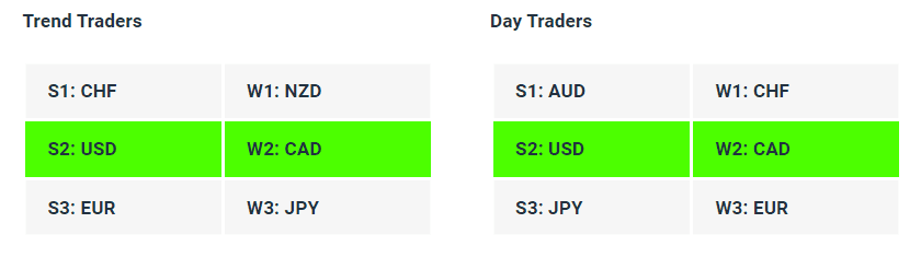 Live Forex Strength Weakness Indicator Tables - 27-10-23 - Charles Clifton Forex Trader - 1-2-1 Forex Trader Training Courses charlesclifton.co.uk