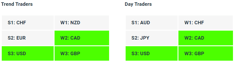 Live Forex Strength Weakness Indicator Tables - 30-10-23 - Charles Clifton Forex Trader - 1-2-1 Forex Trader Training Courses charlesclifton.co.uk
