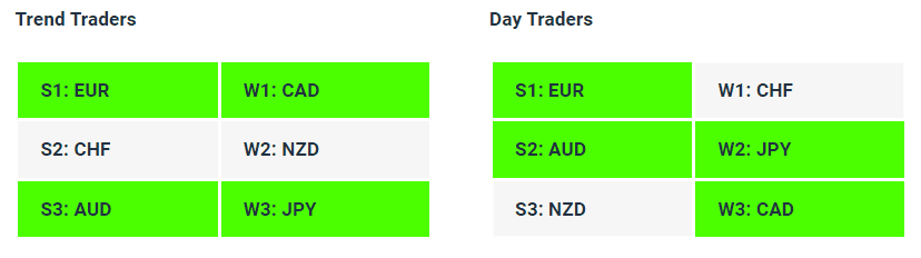 Live Forex Strength Weakness Indicator Tables - 31-10-23 - Charles Clifton Forex Trader - 1-2-1 Forex Trader Training Courses charlesclifton.co.uk