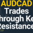 Daily Forex Price Action - AUDCAD - Charles Clifton Forex Trader - 1-2-1 Forex Trader Training Courses - 17-11-23 - Thumbnail // charlesclifton.co.uk