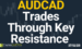 AUDCAD Trades Through Key Resistance