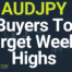 Daily Forex Price Action