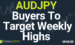 AUDJPY Buyers To Target Weekly Highs