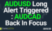 AUDUSD Long Alert Triggered : AUDCAD Back In Focus
