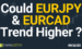 EURJPY – Potential 700 pip move ahead !