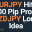 Daily Forex Price Action - NZDJPY - Charles Clifton Forex Trader - 1-2-1 Forex Trader Training Courses - 15-11-23 - Thumbnail // charlesclifton.co.uk