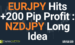 EURJPY Hits +200 Pip Profit : NZDJPY Long Idea