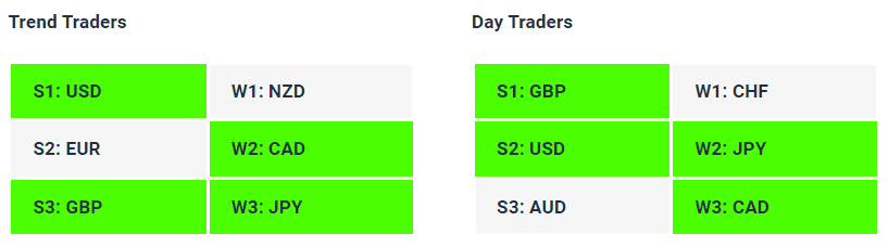 Live Forex Strength Weakness Indicator Tables - 01-11-23 - Charles Clifton Forex Trader - 1-2-1 Forex Trader Training Courses charlesclifton.co.uk