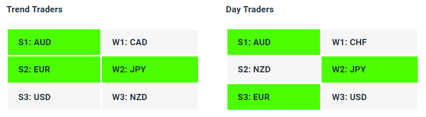 Live Forex Strength Weakness Indicator Tables - 02-11-23 - Charles Clifton Forex Trader - 1-2-1 Forex Trader Training Courses charlesclifton.co.uk