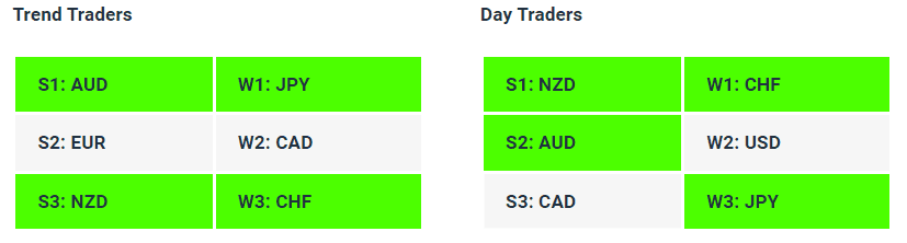 Live Forex Strength Weakness Indicator Tables - 03-11-23 - Charles Clifton Forex Trader - 1-2-1 Forex Trader Training Courses charlesclifton.co.uk