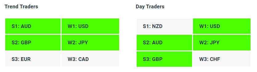 Live Forex Strength Weakness Indicator Tables - 06-11-23 - Charles Clifton Forex Trader - 1-2-1 Forex Trader Training Courses charlesclifton.co.uk