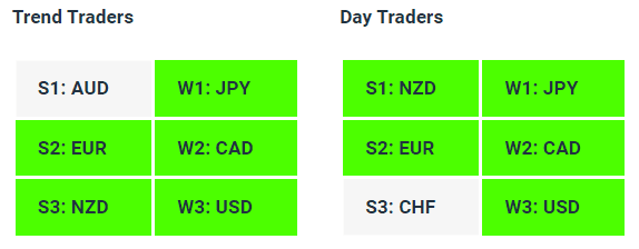 Live Forex Strength Weakness Indicator Tables - 08-11-23 - Charles Clifton Forex Trader - 1-2-1 Forex Trader Training Courses charlesclifton.co.uk