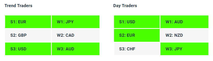 Live Forex Strength Weakness Indicator Tables - 10-11-23 - Charles Clifton Forex Trader - 1-2-1 Forex Trader Training Courses charlesclifton.co.uk