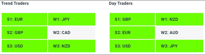 Live Forex Strength Weakness Indicator Tables - 14-11-23 - Charles Clifton Forex Trader - 1-2-1 Forex Trader Training Courses charlesclifton.co.uk